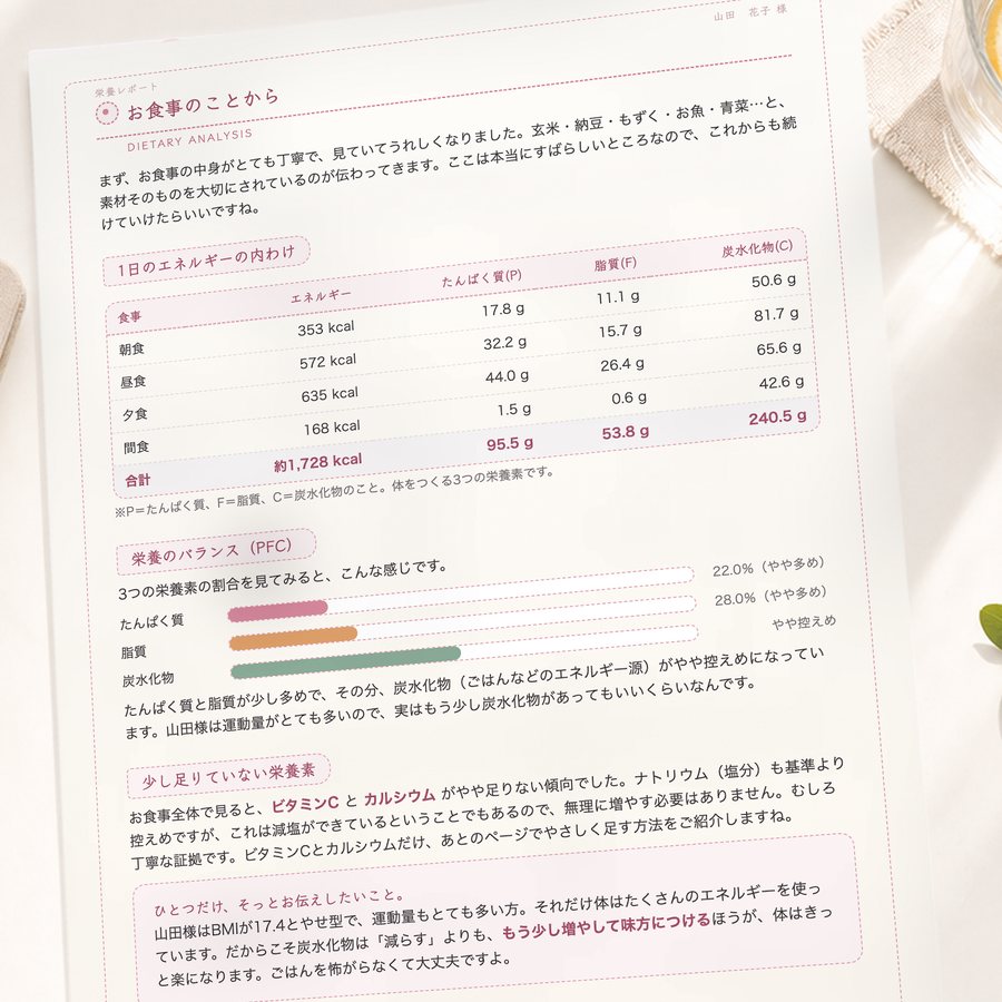 栄養レポートの中身。1日のエネルギーの内わけ、栄養のバランス（PFC）、少し足りていない栄養素が載っている